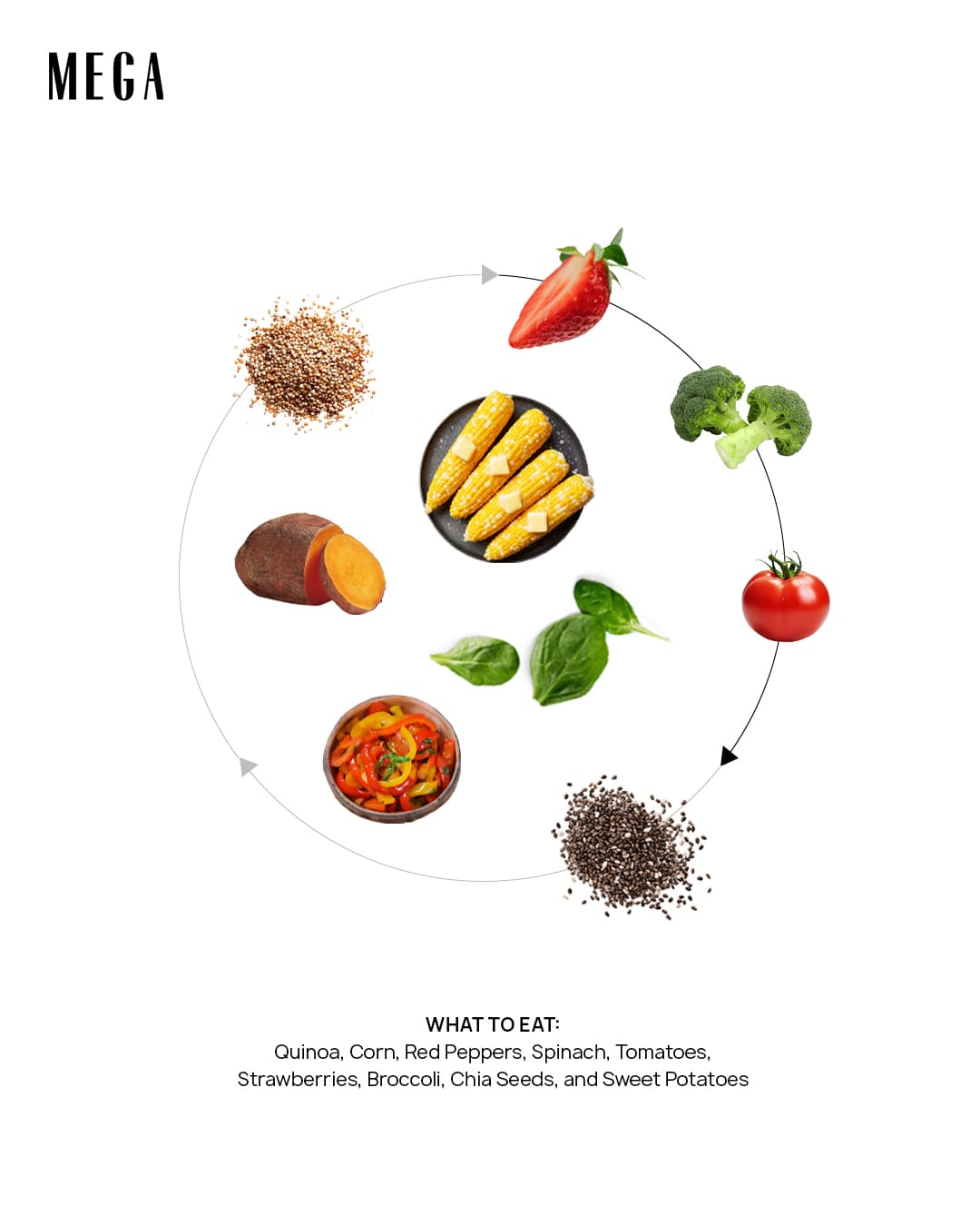 What to Eat at Every Stage of Your Menstrual Cycle